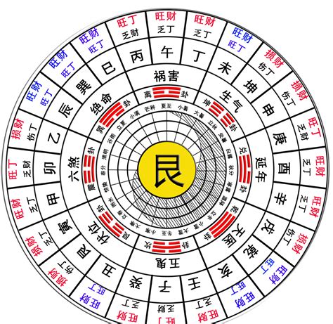 巽 方位|本命卦 